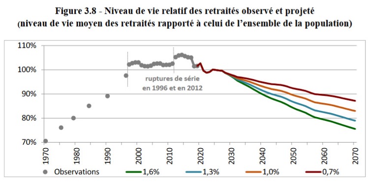 niveau de vie retraites.jpg